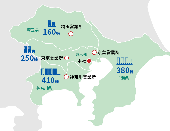 営業拠点と管理棟数