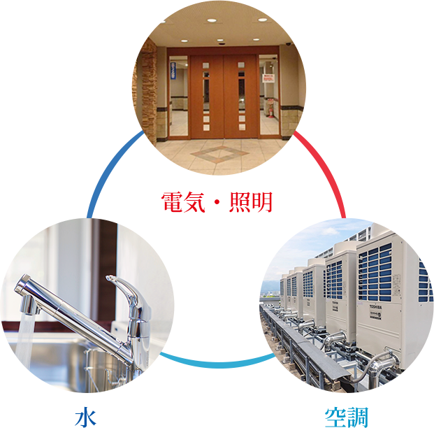 アステムはライフライン(水・空調・電気)の総合技術・サービス会社