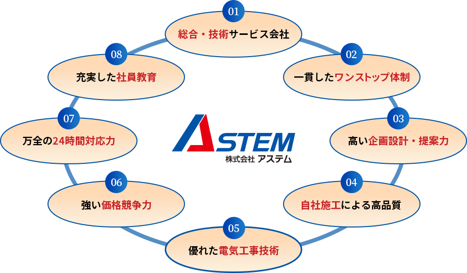 アステム8つの特徴と強み