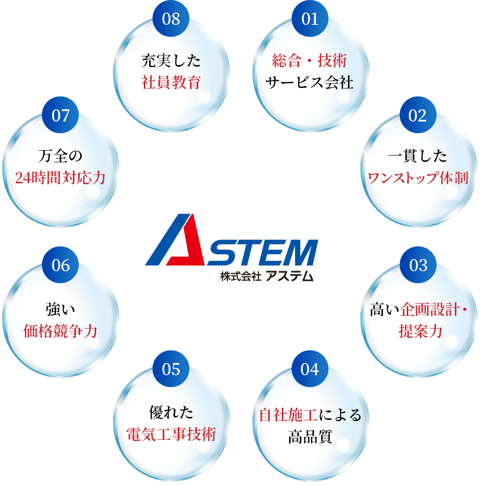 アステムの特徴と強み