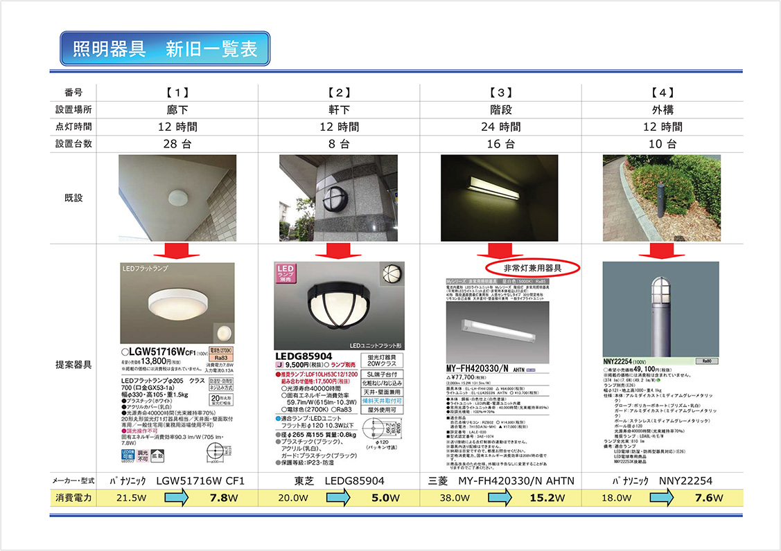 照明器具 新旧一覧表